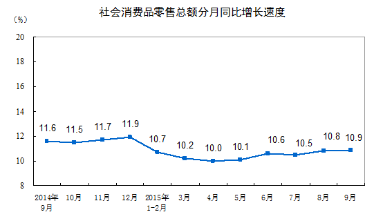 Ӫλڵط֣9·ݣƷ۶21468Ԫͬ10.7%Ʒ۶3803Ԫ12.1%1-9·ݣƷ۶185843Ԫͬ10.3%Ʒ۶30237Ԫ11.7%