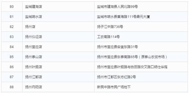 ڻҵ¼ȫع <a href=http://www.cngansu.cn/news/shizhou/ target=_blank class=infotextkey>й</a>߹׽1/3۶