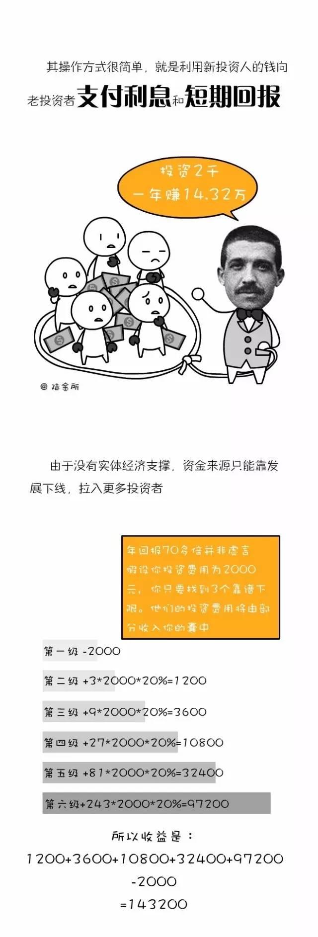 中晋、e租宝等金融诈骗的祖师爷竟然是他