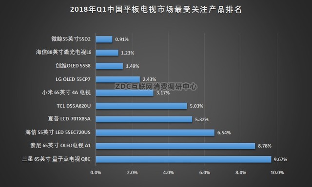 2018Q1ZDC棺HDRAI 