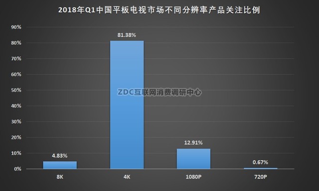 2018Q1ZDC棺HDRAI 