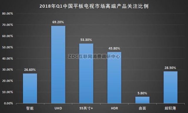 2018Q1ZDC棺HDRAI 