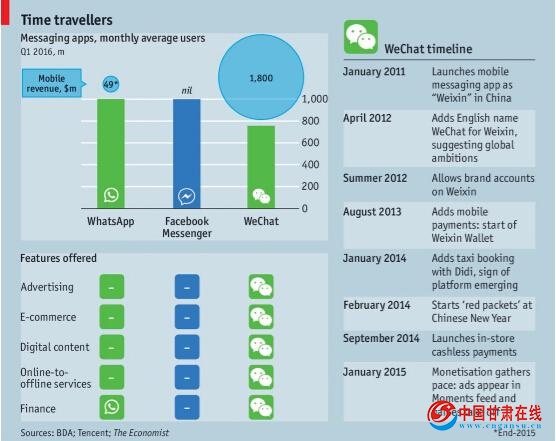 Facebook默默开始“抄”微信,但“抄”得还不够