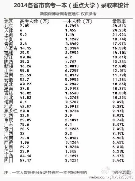 重磅改革!能让河南娃上个好大学,而且这些地方的降60分录取